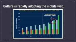 Culture is rapidly adopting the mobile web.




Source: Morgan Stanley State Of The Internet Nov 2010

                   ...