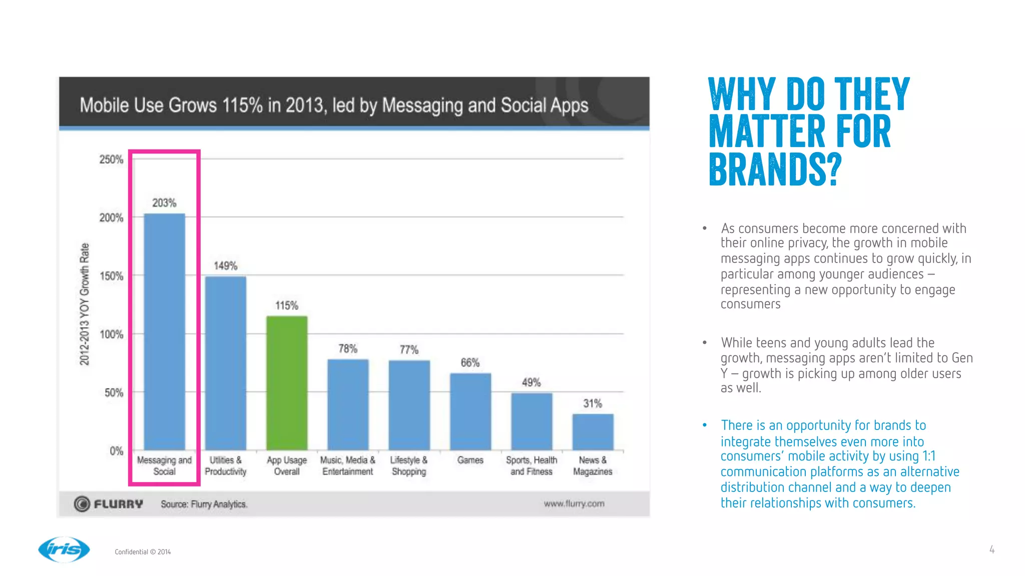 4
4
Conﬁdential © 2014
Why do they
matter for
brands?
•  As consumers become more concerned with
their online privacy, the growth in mobile
messaging apps continues to grow quickly, in
particular among younger audiences–
representing a new opportunity to engage
consumers
•  While teens and young adults lead the
growth, messaging apps aren’t limited to Gen
Y–growth is picking up among older users
as well. 
•  There is an opportunity for brands to
integrate themselves even more into
consumers’ mobile activity by using 1:1
communication platforms as an alternative
distribution channel and a way to deepen
their relationships with consumers. 
 