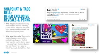 11
11
Conﬁdential © 2014
Snapchat & Taco
Bell:
offer exclusive
reveals & perks
•  What they did: Taco Bell exclusively
announced the return of the Beefy
Crunch Burrito.They used their other
social media channels to spread the
word of its Snapchat proﬁle
•  What were the results? They created
hype and awareness around the
product, since they were the ﬁrst
major brand to use the Stories feature
- a series of eight photos and videos
that told the story of a group of
friends’ journey to the fast food chain.
 
