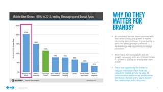 4
4
Conﬁdential © 2014
Why do they
matter for
brands?
•  As consumers become more concerned with
their online privacy, the growth in mobile
messaging apps continues to grow quickly, in
particular among younger audiences–
representing a new opportunity to engage
consumers
•  While teens and young adults lead the
growth, messaging apps aren’t limited to Gen
Y–growth is picking up among older users
as well. 
•  There is an opportunity for brands to
integrate themselves even more into
consumers’ mobile activity by using 1:1
communication platforms as an alternative
distribution channel and a way to deepen
their relationships with consumers. 
 