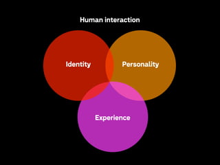 Human interaction

Identity

Personality

Experience

 