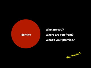 Who are you?
Identity

Where are you from?
What’s your promise?

erm
P

nt
ane

 