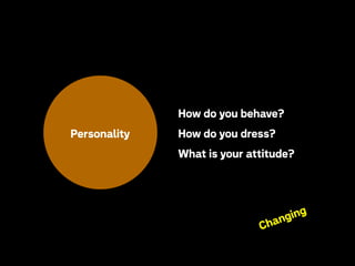 How do you behave?
Personality

How do you dress?
What is your attitude?

ha
C

ing
ng

 