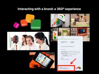 Interacting with a brand: a 360° experience
Point of sale

 