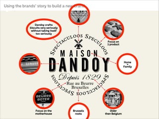 Using the brands’ story to build a new brand

Dandoy crafts
biscuits very seriously
without taking itself
too seriously
Focus on
1 product

Home
=
Family

Focus on the
motherhouse

Brussels
roots

Older
then Belgium

 
