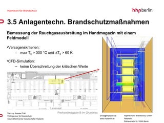 Bemessung der Rauchgasausbreitung im Handmagazin mit einem Feldmodell Versagenskriterien: max T S  > 300 °C  und   T S  > 60 K  CFD-Simulation: keine Überschreitung der kritischen Werte 3.5 Anlagentechn. Brandschutzmaßnahmen Freihandmagazin B im Grundriss Lesesaal 
