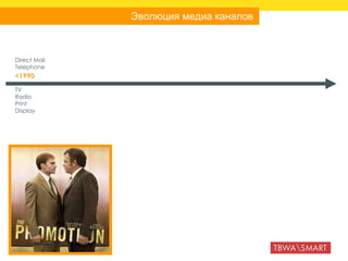 Эволюция медиа   каналов   <1990 Direct Mail Telephone TV Radio Print Display 