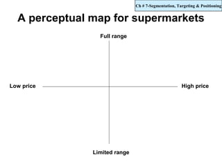 Ch # 7-Segmentation, Targeting & Positioning


  A perceptual map for supermarkets
                 Full range




Low price                                             High price




               Limited range
 