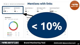 semrush brand mentions