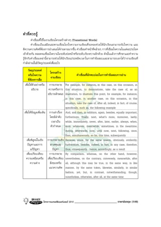 คําที่ควรรู
         คําเชื่อมที่ใชในงานเขียนโครงสรางตางๆ (Transitional Words)
         คําเชื่อมเปนเสมือนสะพานเชื่อมโยงใจความงานเขียนที่จะคอยชวยใหนักเรียนสามารถจับใจความ และ
ตีความความคิดที่ตองการนําเสนอไดงายดายมากขึ้น คําเชื่อมทําหนาที่คลายๆ กาวที่เชื่อมใจความในแตละประโยค
เขาดวยกัน ตลอดจนเชื่อมใจความในระดับยอหนาหรือระดับเรียงความอีกดวย ดังนั้นแลวการศึกษาและทําความ
รูจักกับคําเชื่อมเหลานี้สามารถชวยใหนักเรียนประหยัดเวลาในการทําขอสอบและสามารถบอกไดวางานเขียนที่
กําลังอานนั้นมีวัตถุประสงคเพื่ออะไร
     วัตถุประสงค
                         โครงสราง
     หรือใจความ                                       คําเชื่อมที่มักพบบอยในการทําขอสอบการอาน
                         งานเขียน
     ที่ตองการสื่อ
 เพื่อใหตัวอยางหรือ     การบรรยาย For example, for instance, in this case, on this occasion, in
         อธิบาย          ความหรือการ this situation, to demonstrate, take the case of, as an
                         อธิบายลักษณะ illustration, to illustrate this point, for example, for instance,
                                       in this case, in another case, on this occasion, in this
                                       situation, take the case of, after all, indeed, in fact, of course,
                                       specifically, such as, the following example
 เพื่อใหขอมูลเพิ่มเติม การเลาเรื่อง And, and then, in addition, again, besides, equally important,
                           โดยมีลําดับ furthermore, finally, next, what’s more, moreover, lastly,
                            เวลาเปน while, immediately, never, after, later, earlier, always, when,
                            ตัวกําหนด soon, whenever, meanwhile, sometimes, in the meantime,
                                       during, afterwards, now, until now, next, following, once,
                                       then, simultaneously, so far, this time, subsequently
   เพื่อพิสูจนในเชิง การบรรยายเชิง Because, since, for the same reason, obviously, evidently,
     ปญหาและการ           สาเหตุและ furthermore, besides, indeed, in fact, in any case, therefore,
        แกปญหา               ปญหา   thus, consequently, hence, accordingly, as a result
   เพื่อเปรียบเทียบ       การบรรยาย By comparison, whereas, on the other hand, however,
   ความเหมือนหรือ เพื่อปรียบเทียบ nevertheless, on the contrary, conversely, meanwhile, after
        ความตาง           สิ่งของหรือ all, although this may be true, in the same way, in like
                          แนวความคิด manner, by the same token, likewise, similarly, in similar
                                       fashion, yet, but, in contrast, notwithstanding, though,
                                       nonetheless, otherwise, after all, at the same time




                   โครงการแบรนดซัมเมอรแคมป 2010   _____________________________ ภาษาอังกฤษ (149)
 