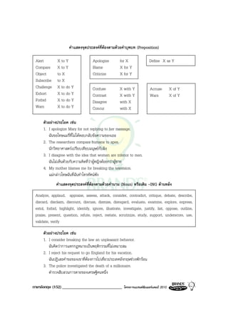 คําแสดงจุดประสงคที่ตองตามดวยคําบุพบท (Preposition)

 Alert        X to Y                 Apologize        for X                Define X as Y
 Compare      X to Y                 Blame            X for Y
 Object       to X                   Criticize        X for Y
 Subscribe    to X
 Challenge    X to do Y              Confuse          X with Y             Accuse          X of Y
 Exhort       X to do Y              Contrast         X with Y             Warn            X of Y
 Forbid       X to do Y              Disagree         with X
 Warn         X to do Y              Concur           with X

      ตัวอยางประโยค เชน
      1. I apologize Mary for not replying to her message.
          ฉันขอโทษแมรี่ที่ไมไดตอบกลับขอความของเธอ
      2. The researchers compare humans to apes.
          นักวิทยาศาสตรเปรียบเทียบมนุษยกับลิง
      3. I disagree with the idea that women are inferior to men.
          ฉันไมเห็นดวยกับความคิดที่วาผูหญิงดอยกวาผูชาย
      4. My mother blames me for breaking the television.
          แมกลาวโทษฉันที่ฉันทําโทรทัศนพัง
              คําแสดงจุดประสงคที่ตองตามดวยคํานาม (Noun) หรือเติม -ING ดานหลง
 Analyze, applaud, appraise, assess, attack, consider, contradict, critique, debate, describe,
 discard, disclaim, discount, discuss, dismiss, disregard, evaluate, examine, explore, express,
 extol, forbid, highlight, identify, ignore, illustrate, investigate, justify, list, oppose, outline,
 praise, present, question, refute, reject, restate, scrutinize, study, support, underscore, use,
 validate, verify

      ตัวอยางประโยค เชน
      1. I consider breaking the law an unpleasant behavior.
          ฉันคิดวาการแหกกฎหมายเปนพฤติกรรมที่ไมเหมาะสม
      2. I reject his request to go England for his vacation.
          ฉันปฏิเสธคําขอของเขาที่ตองการไปเที่ยวประเทศอังกฤษชวงพักรอน
      3. The police investigated the death of a millionaire.
          ตํารวจสืบสวนการตายของเศรษฐีคนหนึ่ง

ภาษาอังกฤษ (152) _____________________________           โครงการแบรนดซัมเมอรแคมป 2010
 