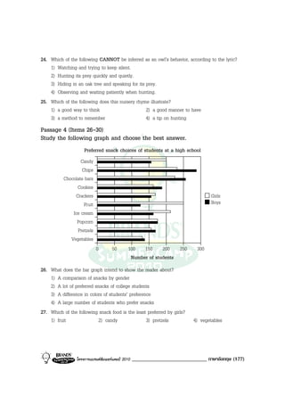 24. Which of the following CANNOT be inferred as an owl’s behavior, according to the lyric?
    1) Watching and trying to keep silent.
    2) Hunting its prey quickly and quietly.
    3) Hiding in an oak tree and speaking for its prey.
    4) Observing and waiting patiently when hunting.
25. Which of the following does this nursery rhyme illustrate?
    1) a good way to think                        2) a good manner to have
    3) a method to remember                       4) a tip on hunting
Passage 4 (Items 26-30)
Study the following graph and choose the best answer.
                     Preferred snack choices of students at a high school
                   Candy
                    Chips
           Chocolate bars
                  Cookies
                 Crackers                                                           Girls
                     Fruit                                                          Boys
               Ice cream
                 Popcorn
                  Pretzels
              Vegetables
                             0       50       100   150     200   250        300
                                               Number of students
26. What does the bar graph intend to show the reader about?
    1) A comparison of snacks by gender
    2) A lot of preferred snacks of college students
    3) A difference in colors of students’ preference
    4) A large number of students who prefer snacks
27. Which of the following snack food is the least preferred by girls?
    1) fruit                2) candy               3) pretzels              4) vegetables




                 โครงการแบรนดซัมเมอรแคมป 2010   _____________________________ ภาษาอังกฤษ (177)
 