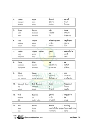 4.    Person               : Place                          ตําแหนง             : สถานที่
      manager              : store                          ผูจัดการ            : รานคา
      student              : school                         นักเรียน             : โรงเรียน

5.    Group                : Person                         กลุม                : บุคคล
      band                 : musician                       วงดนตรี              : นักดนตรี
      team                 : footballer                     ทีม                  : นักฟุตบอล

6.    Tool                 : Object                         เครื่องมือ/อุปกรณ : วัตถุที่ใชคูกัน
      scissors             : paper                          กรรไกร             : กระดาษ
      broom                : leaves                         ไมกวาด            : ใบไม

7.    Person               : Object Created                 บุคคล                : ผลงานที่สราง
      poet                 : poem                           กวี                  : บทกวี
      composer             : song                           นักแตงเพลง          : เพลง

8.    Cause                : Effect                         เหตุ                 : ผล
      hurricane            : disaster                       พายุเฮอริเคน         : ภัยพิบัติ
      negligence           : accident                       ความละเลย            : อุบัติเหตุ

9.    Effect               : Cause                          ผล                   : เหตุ
      tsunami              : earthquake                     คลื่นสึนามิ          : แผนดินไหว
      ice melting          : global warming                 น้ําแข็งละลาย        : ภาวะโลกรอน

10.   Material Used : End Product                           วัตถุดิบ             : วัตถุแปรรูป
      egg           : omelette                              ไข                  : ไขเจียว
      wheat         : bread                                 ขาวสาลี             : ขนมปง

11.   Tool                 : Purpose                        อุปกรณ              : วัตถุประสงค
      scissors             : cut                            กรรไกร               : ตัด
      drill                : make holes                     สวานไฟฟา           : เจาะรู

12.   Part                 : Whole                          สวนยอย            : สวนใหญ
      flask                : bottle                         ขวดแกวที่ใชในงานทดลองวิทยาศาสตร : ขวด
      rose                 : flower                         ดอกกุหลาบ           : ดอกไม

                   โครงการแบรนดซัมเมอรแคมป 2010   _______________________________ ภาษาอังกฤษ (7)
 