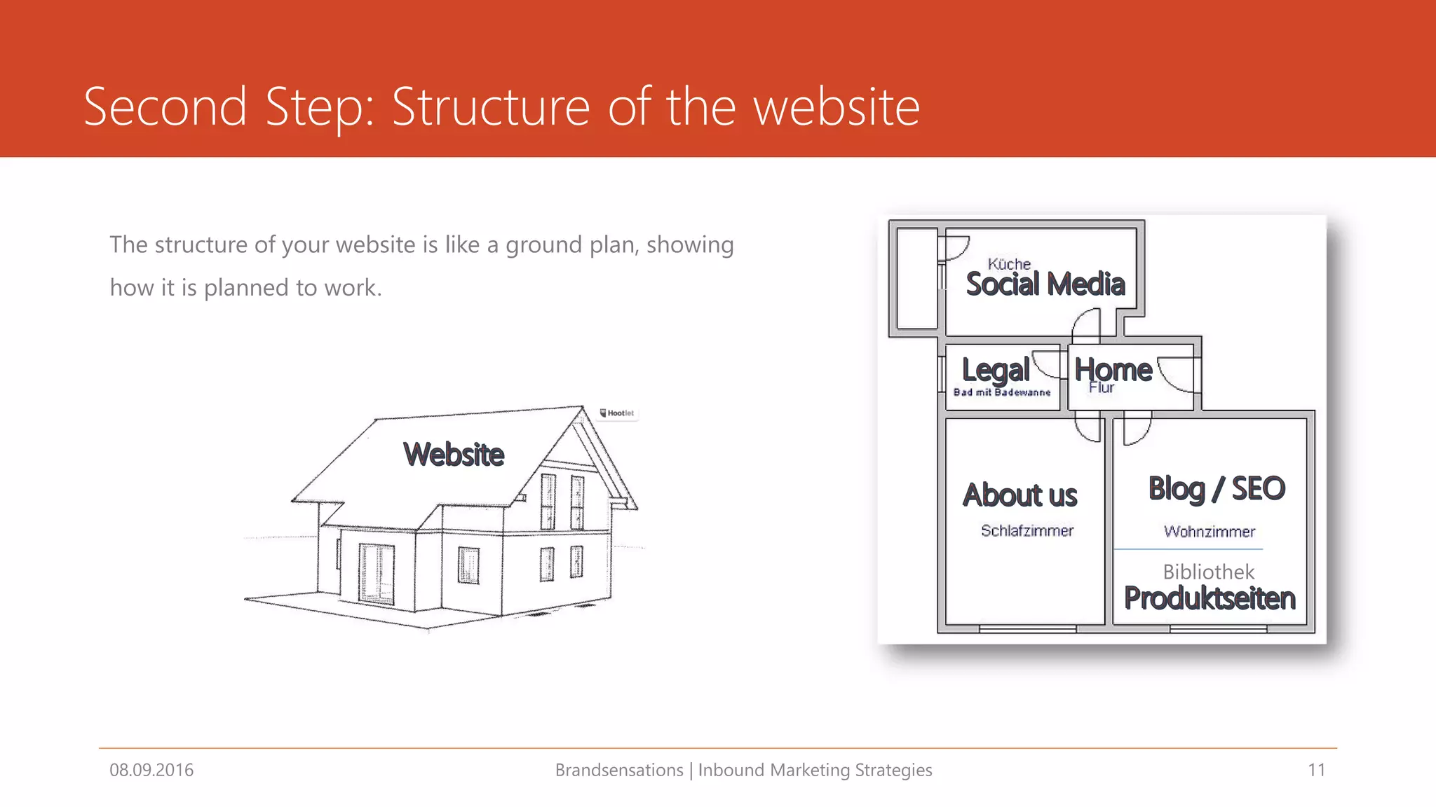 Second Step: Structure of the website
The structure of your website is like a ground plan, showing
how it is planned to work.
08.09.2016 Brandsensations | Inbound Marketing Strategies 11
Bibliothek
 