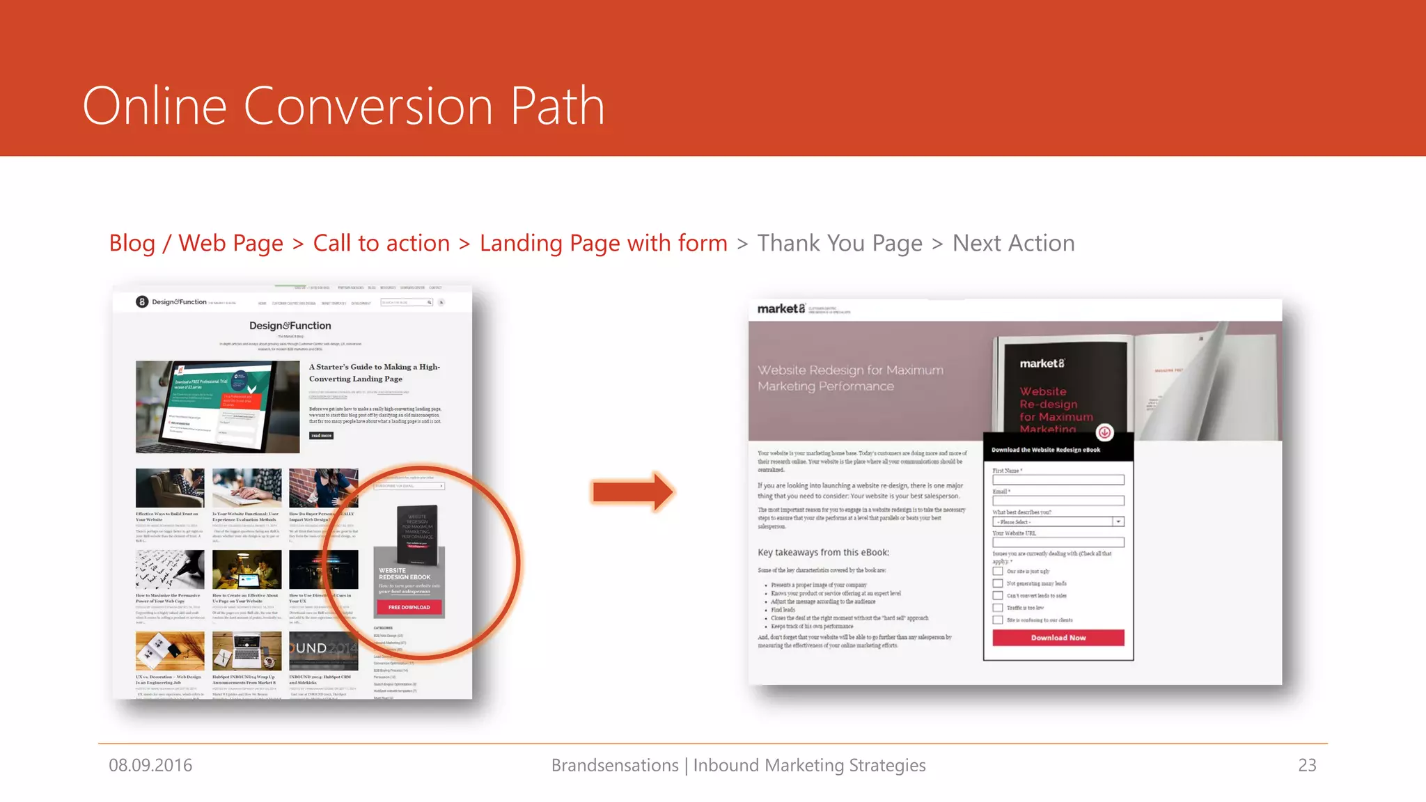Online Conversion Path
Blog / Web Page > Call to action > Landing Page with form > Thank You Page > Next Action
08.09.2016 Brandsensations | Inbound Marketing Strategies 23
 