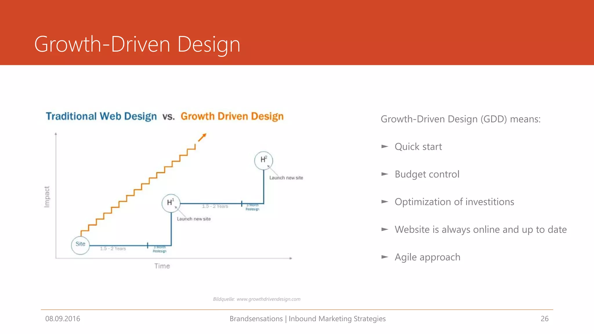 Growth-Driven Design
08.09.2016 Brandsensations | Inbound Marketing Strategies 26
Growth-Driven Design (GDD) means:
► Quick start
► Budget control
► Optimization of investitions
► Website is always online and up to date
► Agile approach
Bildquelle: www.growthdrivendesign.comhttp://www.impactbnd.com/blog/whats-growth-driven-design
 