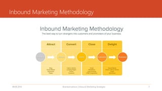 Customer centric web design for successful Inbound Marketing