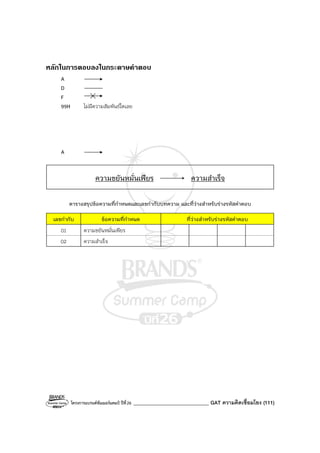 โครงการแบรนด์ซัมเมอร์แคมป์ ปีที่26 ______________________________ GAT ความคิดเชื่อมโยง (111)
หลักในการตอบลงในกระดาษคําตอบ
A
D
F
99H ไม่มีความสัมพันธ์ใดเลย
A
ความขยันหมั่นเพียร ความสําเร็จ
ตารางสรุปข้อความที่กําหนดและเลขกํากับบทความ และที่ว่างสําหรับร่างรหัสคําตอบ
เลขกํากับ ข้อความที่กําหนด ที่ว่างสําหรับร่างรหัสคําตอบ
01 ความขยันหมั่นเพียร
02 ความสําเร็จ
 