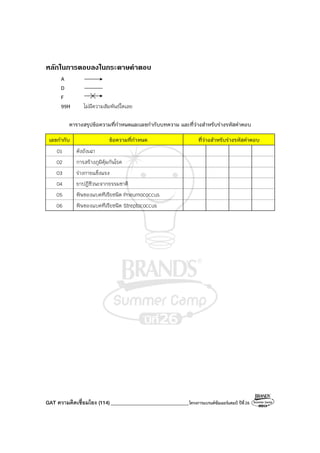 GAT ความคิดเชื่อมโยง (114)_______________________________โครงการแบรนด์ซัมเมอร์แคมป์ ปีที่26
หลักในการตอบลงในกระดาษคําตอบ
A
D
F
99H ไม่มีความสัมพันธ์ใดเลย
ตารางสรุปข้อความที่กําหนดและเลขกํากับบทความ และที่ว่างสําหรับร่างรหัสคําตอบ
เลขกํากับ ข้อความที่กําหนด ที่ว่างสําหรับร่างรหัสคําตอบ
01 ตังถังเฉา
02 การสร้างภูมิคุ้มกันโรค
03 ร่างกายแข็งแรง
04 ยาปฏิชีวนะจากธรรมชาติ
05 พิษของแบคทีเรียชนิด Pneumococcus
06 พิษของแบคทีเรียชนิด Streptococcus
 