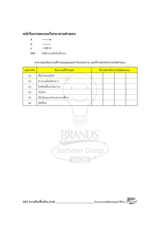 GAT ความคิดเชื่อมโยง (116)_______________________________โครงการแบรนด์ซัมเมอร์แคมป์ ปีที่26
หลักในการตอบลงในกระดาษคําตอบ
A
D
F
99H ไม่มีความสัมพันธ์ใดเลย
ตารางสรุปข้อความที่กําหนดและเลขกํากับบทความ และที่ว่างสําหรับร่างรหัสคําตอบ
เลขกํากับ ข้อความที่กําหนด ที่ว่างสําหรับร่างรหัสคําตอบ
01 เชื้อไวรัสเอชไอวี
02 ทําลายเม็ดเลือดขาว
03 โรคติดเชื้อฉวยโอกาส
04 วัณโรค
05 เยื่อหุ้มสมองอักเสบจากเชื้อรา
06 เสียชีวิต
 