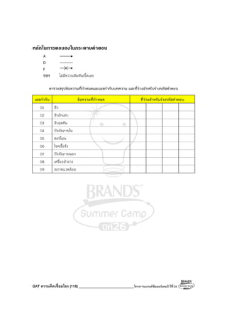 GAT ความคิดเชื่อมโยง (118)_______________________________โครงการแบรนด์ซัมเมอร์แคมป์ ปีที่26
หลักในการตอบลงในกระดาษคําตอบ
A
D
F
99H ไม่มีความสัมพันธ์ใดเลย
ตารางสรุปข้อความที่กําหนดและเลขกํากับบทความ และที่ว่างสําหรับร่างรหัสคําตอบ
เลขกํากับ ข้อความที่กําหนด ที่ว่างสําหรับร่างรหัสคําตอบ
01 สิว
02 สิวอักเสบ
03 สิวอุดตัน
04 ปัจจัยภายใน
05 ฮอร์โมน
06 โรคเรื้อรัง
07 ปัจจัยภายนอก
08 เครื่องสําอาง
09 สภาพแวดล้อม
 
