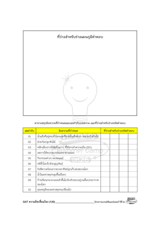GAT ความคิดเชื่อมโยง (120)_______________________________โครงการแบรนด์ซัมเมอร์แคมป์ ปีที่26
ที่ว่างสําหรับร่างแผนภูมิคําตอบ
ตารางสรุปข้อความที่กําหนดและเลขกํากับบทความ และที่ว่างสําหรับร่างรหัสคําตอบ
เลขกํากับ ข้อความที่กําหนด ที่ว่างสําหรับร่างรหัสคําตอบ
01 น้ําแข็งที่อยู่ตรงขั้วโลกและที่ธารน้ําแข็งต่างๆ ละลายเร็วเกินไป
02 ช่วยกันปลูกต้นไม้
03 หลีกเลี่ยงการใช้ตู้เย็นเก่าๆ ที่ใช้สารทําความเย็น CFCs
04 ลดการใช้พวกสเปรย์และยาฆ่าแมลง
05 กิจกรรมต่างๆ ของมนุษย์
06 หมีขั้วโลกใกล้จะสูญพันธุ์
07 รังสีความร้อนจากดวงอาทิตย์ถูกเก็บสะสมบนโลก
08 น้ําในมหาสมุทรสูงขึ้นเรื่อยๆ
09 ก๊าซเรือนกระจกลอยตัวขึ้นไปจับตัวหนาอยู่บนชั้นบรรยากาศ
ของโลก
10 อุณหภูมิของมหาสมุทรเปลี่ยนไป
 