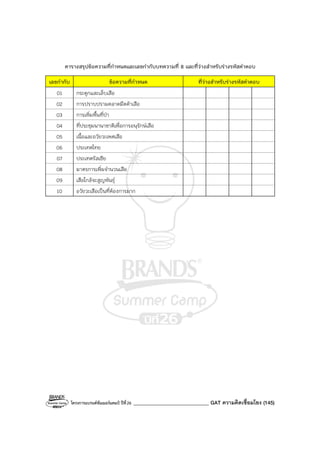 โครงการแบรนด์ซัมเมอร์แคมป์ ปีที่26 ______________________________ GAT ความคิดเชื่อมโยง (145)
ตารางสรุปข้อความที่กําหนดและเลขกํากับบทความที่ 8 และที่ว่างสําหรับร่างรหัสคําตอบ
เลขกํากับ ข้อความที่กําหนด ที่ว่างสําหรับร่างรหัสคําตอบ
01 กระดูกและเล็บเสือ
02 การปราบปรามตลาดมืดค้าเสือ
03 การเพิ่มพื้นที่ป่า
04 ที่ประชุมนานาชาติเพื่อการอนุรักษ์เสือ
05 เนื้อและอวัยวะเพศเสือ
06 ประเทศไทย
07 ประเทศรัสเซีย
08 มาตรการเพิ่มจํานวนเสือ
09 เสือใกล้จะสูญพันธุ์
10 อวัยวะเสือเป็นที่ต้องการมาก
 
