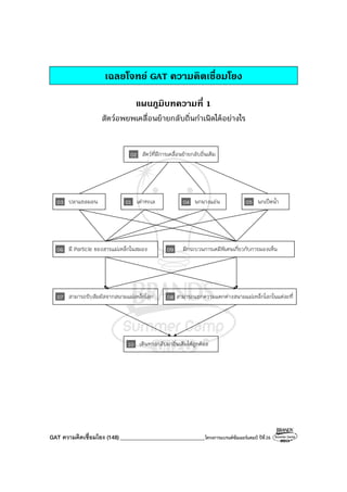GAT ความคิดเชื่อมโยง (148)_______________________________โครงการแบรนด์ซัมเมอร์แคมป์ ปีที่26
เฉลยโจทย GAT ความคิดเชื่อมโยง
แผนภูมิบทความที่ 1
สัตว์อพยพเคลื่อนย้ายกลับถิ่นกําเนิดได้อย่างไร
02 สัตว์ที่มีการเคลื่อนย้ายกลับถิ่นเดิม
03 ปลาแซลมอน 01 เต่าทะเล 04 นกนางแอ่น 05 นกเป็ดน้ํา
06 มี Particle ของสารแม่เหล็กในสมอง 09 มีกระบวนการเคมีพิเศษเกี่ยวกับการมองเห็น
07 สามารถรับสัมผัสจากสนามแม่เหล็กโลก 08 สามารถแยกความแตกต่างสนามแม่เหล็กโลกในแต่ละที่
10 เดินทางกลับมาถิ่นเดิมได้ถูกต้อง
 