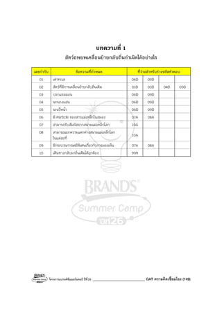 โครงการแบรนด์ซัมเมอร์แคมป์ ปีที่26 ______________________________ GAT ความคิดเชื่อมโยง (149)
บทความที่ 1
สัตว์อพยพเคลื่อนย้ายกลับถิ่นกําเนิดได้อย่างไร
เลขกํากับ ข้อความที่กําหนด ที่ว่างสําหรับร่างรหัสคําตอบ
01 เต่าทะเล 06D 09D
02 สัตว์ที่มีการเคลื่อนย้ายกลับถิ่นเดิม 01D 03D 04D 05D
03 ปลาแซลมอน 06D 09D
04 นกนางแอ่น 06D 09D
05 นกเป็ดน้ํา 06D 09D
06 มี Particle ของสารแม่เหล็กในสมอง 07A 08A
07 สามารถรับสัมผัสจากสนามแม่เหล็กโลก 10A
08 สามารถแยกความแตกต่างสนามแม่เหล็กโลก
ในแต่ละที่
10A
09 มีกระบวนการเคมีพิเศษเกี่ยวกับการมองเห็น 07A 08A
10 เดินทางกลับมาถิ่นเดิมได้ถูกต้อง 99H
 