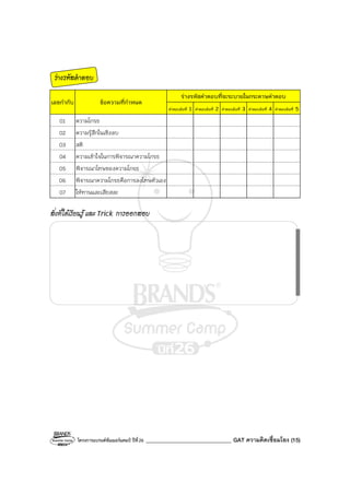 โครงการแบรนด์ซัมเมอร์แคมป์ ปีที่26 _______________________________ GAT ความคิดเชื่อมโยง (15)
ร่างรหัสคําตอบ
ร่างรหัสคําตอบที่จะระบายในกระดาษคําตอบ
เลขกํากับ ข้อความที่กําหนด
คําตอบข้อที่ 1 คําตอบข้อที่ 2 คําตอบข้อที่ 3 คําตอบข้อที่ 4 คําตอบข้อที่ 5
01 ความโกรธ
02 ความรู้สึกในเชิงลบ
03 สติ
04 ความเข้าใจในการพิจารณาความโกรธ
05 พิจารณาโทษของความโกรธ
06 พิจารณาความโกรธคือการลงโทษตัวเอง
07 ให้ทานและเสียสละ
สิ่งที่ได้เรียนรู้ และ Trick การออกสอบ
 