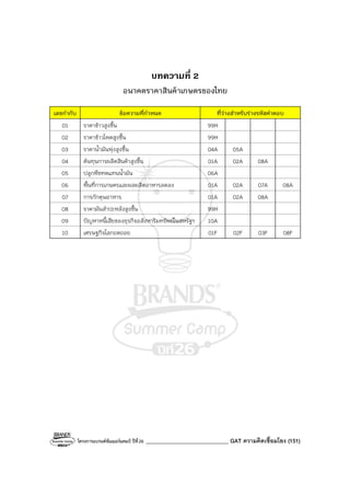 โครงการแบรนด์ซัมเมอร์แคมป์ ปีที่26 ______________________________ GAT ความคิดเชื่อมโยง (151)
บทความที่ 2
อนาคตราคาสินค้าเกษตรของไทย
เลขกํากับ ข้อความที่กําหนด ที่ว่างสําหรับร่างรหัสคําตอบ
01 ราคาข้าวสูงขึ้น 99H
02 ราคาข้าวโพดสูงขึ้น 99H
03 ราคาน้ํามันพุ่งสูงขึ้น 04A 05A
04 ต้นทุนการผลิตสินค้าสูงขึ้น 01A 02A 08A
05 ปลูกพืชทดแทนน้ํามัน 06A
06 พื้นที่การเกษตรและผลผลิตอาหารลดลง 01A 02A 07A 08A
07 การกักตุนอาหาร 01A 02A 08A
08 ราคามันสําปะหลังสูงขึ้น 99H
09 ปัญหาหนี้เสียของธุรกิจอสังหาริมทรัพย์ในสหรัฐฯ 10A
10 เศรษฐกิจโลกถดถอย 01F 02F 03F 08F
 
