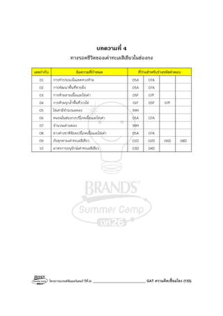 โครงการแบรนด์ซัมเมอร์แคมป์ ปีที่26 ______________________________ GAT ความคิดเชื่อมโยง (155)
บทความที่ 4
ทางรอดชีวิตของเต่าทะเลสีเขียวในฮ่องกง
เลขกํากับ ข้อความที่กําหนด ที่ว่างสําหรับร่างรหัสคําตอบ
01 การทําประมงในเขตหวงห้าม 05A 07A
02 การพัฒนาพื้นที่ชายฝั่ง 05A 07A
03 การห้ามขายเนื้อและไข่เต่า 05F 07F
04 การห้ามรุกล้ําพื้นที่วางไข่ 01F 05F 07F
05 ไข่เต่ามีจํานวนลดลง 99H
06 คนจนในฮ่องกงบริโภคเนื้อและไข่เต่า 05A 07A
07 จํานวนเต่าลดลง 99H
08 ชาวต่างชาตินิยมบริโภคเนื้อและไข่เต่า 05A 07A
09 ภัยคุกคามเต่าทะเลสีเขียว 01D 02D 06D 08D
10 มาตรการอนุรักษ์เต่าทะเลสีเขียว 03D 04D
 