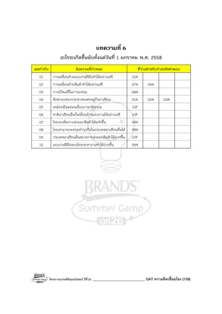 โครงการแบรนด์ซัมเมอร์แคมป์ ปีที่26 ______________________________ GAT ความคิดเชื่อมโยง (159)
บทความที่ 6
อะไรจะเกิดขึ้นนับตั้งแต่วันที่ 1 มกราคม พ.ศ. 2558
เลขกํากับ ข้อความที่กําหนด ที่ว่างสําหรับร่างรหัสคําตอบ
01 การเคลื่อนย้ายแรงงานฝีมือทําได้อย่างเสรี 10A
02 การเคลื่อนย้ายสินค้าทําได้อย่างเสรี 07A 09A
03 การเปิดเสรีในการลงทุน 08A
04 ข้อตกลงของประชาคมเศรษฐกิจอาเซียน 01A 02A 03A
05 คนไทยมีจุดอ่อนเรื่องภาษาอังกฤษ 10F
06 ชาติอาเซียนอื่นก็เคลื่อนย้ายแรงงานได้อย่างเสรี 10F
07 ไทยจะเพิ่มการส่งออกสินค้าได้มากขึ้น 99H
08 ไทยสามารถลงทุนทําธุรกิจในประเทศอาเซียนอื่นได้ 99H
09 ประเทศอาเซียนอื่นขยายการส่งออกสินค้าได้มากขึ้น 07F
10 แรงงานฝีมือของไทยจะหางานทําได้ง่ายขึ้น 99H
 