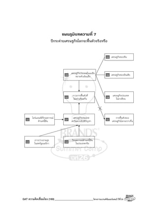 GAT ความคิดเชื่อมโยง (160)_______________________________โครงการแบรนด์ซัมเมอร์แคมป์ ปีที่26
แผนภูมิบทความที่ 7
ปีกระต่ายเศรษฐกิจโลกจะฟื้นตัวจริงหรือ
09
เศรษฐกิจประเทศในเอเชีย
ขยายตัวเข้มแข็ง
02
ภาวะการฟื้นตัวที่
ไม่เท่าเทียมกัน
07
เศรษฐกิจประเทศ
ตะวันตกกลับมีปัญหา
04
วิกฤตการณ์ด้านหนี้สิน
ในประเทศกรีซ03
ภาวะว่างงานสูง
ในสหรัฐอเมริกา
10
ไอร์แลนด์มีวิกฤตการณ์
ด้านหนี้สิน
05 เศรษฐกิจของจีน
06 เศรษฐกิจของอินเดีย
08
เศรษฐกิจประเทศ
ในอาเซียน
01
การฟื้นตัวของ
เศรษฐกิจโลกจะราบรื่น
 