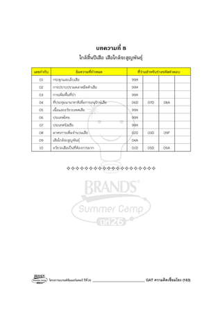 โครงการแบรนด์ซัมเมอร์แคมป์ ปีที่26 ______________________________ GAT ความคิดเชื่อมโยง (163)
บทความที่ 8
ใกล้สิ้นปีเสือ เสือใกล้จะสูญพันธุ์
เลขกํากับ ข้อความที่กําหนด ที่ว่างสําหรับร่างรหัสคําตอบ
01 กระดูกและเล็บเสือ 99H
02 การปราบปรามตลาดมืดค้าเสือ 99H
03 การเพิ่มพื้นที่ป่า 99H
04 ที่ประชุมนานาชาติเพื่อการอนุรักษ์เสือ 06D 07D 08A
05 เนื้อและอวัยวะเพศเสือ 99H
06 ประเทศไทย 99H
07 ประเทศรัสเซีย 99H
08 มาตรการเพิ่มจํานวนเสือ 02D 03D 09F
09 เสือใกล้จะสูญพันธุ์ 04A
10 อวัยวะเสือเป็นที่ต้องการมาก 01D 05D 09A
 