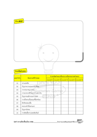 GAT ความคิดเชื่อมโยง (166)_______________________________โครงการแบรนด์ซัมเมอร์แคมป์ ปีที่26
ร่าง MAP
ร่างรหัสคําตอบ
ร่างรหัสคําตอบที่จะระบายในกระดาษคําตอบ
เลขกํากับ ข้อความที่กําหนด
คําตอบข้อที่ 1 คําตอบข้อที่ 2 คําตอบข้อที่ 3 คําตอบข้อที่ 4 คําตอบข้อที่ 5
01 สารเสพติด
02 ปัญหาความรุนแรงในวัยรุ่น
03 การก่ออาชญากรรม
04 การยกพวกตีกันระหว่างสถาบัน
05 ปัญหาพฤติกรรมทางเพศ
06 การตั้งครรภ์ในขณะที่ไม่พร้อม
07 อิทธิพลของสื่อ
08 ครอบครัวที่แตกแยก
09 ปัญหาสังคม
10 การติดเชื้อทางเพศสัมพันธ์
 