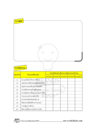 โครงการแบรนด์ซัมเมอร์แคมป์ ปีที่26 ______________________________ GAT ความคิดเชื่อมโยง (169)
ร่าง MAP
ร่างรหัสคําตอบ
ร่างรหัสคําตอบที่จะระบายในกระดาษคําตอบ
เลขกํากับ ข้อความที่กําหนด
คําตอบข้อที่ 1 คําตอบข้อที่ 2 คําตอบข้อที่ 3 คําตอบข้อที่ 4 คําตอบข้อที่ 5
11 ความเหลื่อมล้ําด้านการศึกษา
12 ประชากรกว่าครึ่งประเทศมีเงินออมติดลบ
13 ปัญหาความเหลื่อมล้ําทางรายได้
14 ความมั่นคงทางเศรษฐกิจลดลง
15 ความมั่นคงทางสังคมและคุณภาพชีวิต
16 การกระจายอํานาจสู่ท้องถิ่น
17 ความเท่าเทียมกันของโอกาส
18 พัฒนาเทคโนโลยีด้านการเกษตร
19 การปฏิรูปการศึกษา
20 ให้ความรู้เรื่องการบริหารการเงิน
 