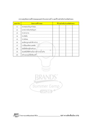 โครงการแบรนด์ซัมเมอร์แคมป์ ปีที่26 ______________________________ GAT ความคิดเชื่อมโยง (175)
ตารางสรุปข้อความที่กําหนดและเลขกํากับบทความที่ 4 และที่ว่างสําหรับร่างรหัสคําตอบ
เลขกํากับ ข้อความที่กําหนด ที่ว่างสําหรับร่างรหัสคําตอบ
11 สาเหตุของปัญหาวัยรุ่น
12 มาตรการป้องกันปัญหา
13 ทางร่างกาย
14 ทางจิตใจ
15 ทางสังคม
16 ละเมิดกฎเกณฑ์กติกาต่างๆ
17 การใช้และติดยาเสพติด
18 เน้นให้เรียนรู้ด้วยตัวเอง
19 ส่งเสริมให้มีทักษะในการทํางานร่วมกัน
20 สร้างแรงจูงใจใฝ่สัมฤทธิ์
 