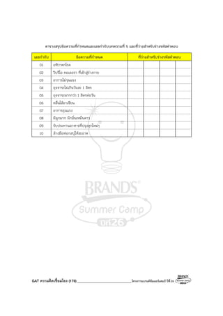 GAT ความคิดเชื่อมโยง (178)_______________________________โครงการแบรนด์ซัมเมอร์แคมป์ ปีที่26
ตารางสรุปข้อความที่กําหนดและเลขกํากับบทความที่ 5 และที่ว่างสําหรับร่างรหัสคําตอบ
เลขกํากับ ข้อความที่กําหนด ที่ว่างสําหรับร่างรหัสคําตอบ
01 อหิวาตกโรค
02 วิบริโอ คอเลอรา ที่เข้าสู่ร่างกาย
03 อาการไม่รุนแรง
04 อุจจาระไม่เกินวันละ 1 ลิตร
05 อุจจาระมากกว่า 1 ลิตรต่อวัน
06 คลื่นไส้อาเจียน
07 อาการรุนแรง
08 มีมูกมาก มีกลิ่นเหม็นคาว
09 รับประทานอาหารที่ปรุงสุกใหม่ๆ
10 ล้างมือฟอกสบู่ให้สะอาด
 