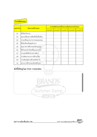 GAT ความคิดเชื่อมโยง (18) ________________________________โครงการแบรนด์ซัมเมอร์แคมป์ ปีที่26
ร่างรหัสคําตอบ
ร่างรหัสคําตอบที่จะระบายในกระดาษคําตอบ
เลขกํากับ ข้อความที่กําหนด
คําตอบข้อที่ 1 คําตอบข้อที่ 2 คําตอบข้อที่ 3 คําตอบข้อที่ 4 คําตอบข้อที่ 5
01 เด็กไม่กล้าถาม
02 แลกเปลี่ยนความคิดเห็นในชั้นเรียน
03 การเปลี่ยนบทบาทการสอนของครู
04 ให้นักเรียนเป็นศูนย์กลาง
05 คุณภาพการศึกษาของไทยแย่ลง
06 ให้คําแนะนําพร้อมชี้แนะแนวทาง
07 การสอนให้เด็กจําอย่างเดียว
08 การพัฒนาระบบการศึกษาไทย
09 การเรียนรู้อย่างมีประสิทธิภาพ
10 ระบบการศึกษาของไทยมีปัญหา
สิ่งที่ได้เรียนรู้ และ Trick การออกสอบ
 