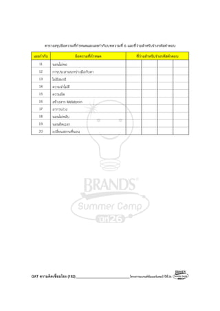 GAT ความคิดเชื่อมโยง (182)_______________________________โครงการแบรนด์ซัมเมอร์แคมป์ ปีที่26
ตารางสรุปข้อความที่กําหนดและเลขกํากับบทความที่ 6 และที่ว่างสําหรับร่างรหัสคําตอบ
เลขกํากับ ข้อความที่กําหนด ที่ว่างสําหรับร่างรหัสคําตอบ
11 นอนไม่พอ
12 การประสานระหว่างมือกับตา
13 ไม่มีสมาธิ
14 ความจําไม่ดี
15 ความมืด
16 สร้างสาร Melatonin
17 อาการง่วง
18 นอนไม่หลับ
19 นอนผิดเวลา
20 เปลี่ยนสถานที่นอน
 