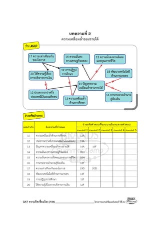 GAT ความคิดเชื่อมโยง (184)_______________________________โครงการแบรนด์ซัมเมอร์แคมป์ ปีที่26
บทความที่ 2
ความเหลื่อมล้ําของรายได้
ร่าง MAP
ร่างรหัสคําตอบ
ร่างรหัสคําตอบที่จะระบายในกระดาษคําตอบ
เลขกํากับ ข้อความที่กําหนด
คําตอบข้อที่ 1 คําตอบข้อที่ 2 คําตอบข้อที่ 3 คําตอบข้อที่ 4 คําตอบข้อที่ 5
11 ความเหลื่อมล้ําด้านการศึกษา 13A
12 ประชากรกว่าครึ่งประเทศมีเงินออมติดลบ 13A
13 ปัญหาความเหลื่อมล้ําทางรายได้ 14A 15F
14 ความมั่นคงทางเศรษฐกิจลดลง 99H
15 ความมั่นคงทางสังคมและคุณภาพชีวิต 99H
16 การกระจายอํานาจสู่ท้องถิ่น 13F
17 ความเท่าเทียมกันของโอกาส 19D 20D
18 พัฒนาเทคโนโลยีด้านการเกษตร 13F
19 การปฏิรูปการศึกษา 11F
20 ให้ความรู้เรื่องการบริหารการเงิน 12F
 