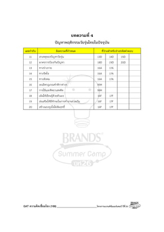 GAT ความคิดเชื่อมโยง (188)_______________________________โครงการแบรนด์ซัมเมอร์แคมป์ ปีที่26
บทความที่ 4
ปัญหาพฤติกรรมวัยรุ่นไทยในปัจจุบัน
เลขกํากับ ข้อความที่กําหนด ที่ว่างสําหรับร่างรหัสคําตอบ
11 สาเหตุของปัญหาวัยรุ่น 13D 14D 15D
12 มาตรการป้องกันปัญหา 18D 19D 20D
13 ทางร่างกาย 16A 17A
14 ทางจิตใจ 16A 17A
15 ทางสังคม 16A 17A
16 ละเมิดกฎเกณฑ์กติกาต่างๆ 99H
17 การใช้และติดยาเสพติด 99H
18 เน้นให้เรียนรู้ด้วยตัวเอง 16F 17F
19 ส่งเสริมให้มีทักษะในการทํางานร่วมกัน 16F 17F
20 สร้างแรงจูงใจใฝ่สัมฤทธิ์ 16F 17F
 
