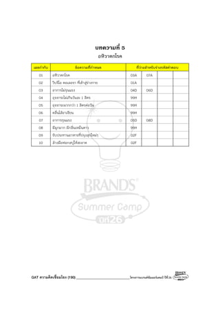 GAT ความคิดเชื่อมโยง (190)_______________________________โครงการแบรนด์ซัมเมอร์แคมป์ ปีที่26
บทความที่ 5
อหิวาตกโรค
เลขกํากับ ข้อความที่กําหนด ที่ว่างสําหรับร่างรหัสคําตอบ
01 อหิวาตกโรค 03A 07A
02 วิบริโอ คอเลอรา ที่เข้าสู่ร่างกาย 01A
03 อาการไม่รุนแรง 04D 06D
04 อุจจาระไม่เกินวันละ 1 ลิตร 99H
05 อุจจาระมากกว่า 1 ลิตรต่อวัน 99H
06 คลื่นไส้อาเจียน 99H
07 อาการรุนแรง 05D 08D
08 มีมูกมาก มีกลิ่นเหม็นคาว 99H
09 รับประทานอาหารที่ปรุงสุกใหม่ๆ 02F
10 ล้างมือฟอกสบู่ให้สะอาด 02F
 