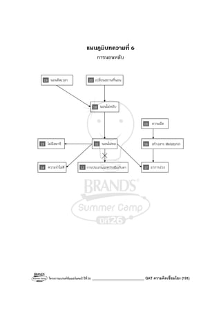 โครงการแบรนด์ซัมเมอร์แคมป์ ปีที่26 ______________________________ GAT ความคิดเชื่อมโยง (191)
แผนภูมิบทความที่ 6
การนอนหลับ
19 นอนผิดเวลา
13 ไม่มีสมาธิ
20 เปลี่ยนสถานที่นอน
18 นอนไม่หลับ
11 นอนไม่พอ
15 ความมืด
14 ความจําไม่ดี 12 การประสานระหว่างมือกับตา 17 อาการง่วง
16 สร้างสาร Melatonin
 