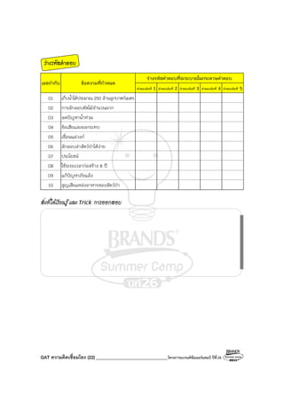 GAT ความคิดเชื่อมโยง (22) ________________________________โครงการแบรนด์ซัมเมอร์แคมป์ ปีที่26
ร่างรหัสคําตอบ
ร่างรหัสคําตอบที่จะระบายในกระดาษคําตอบ
เลขกํากับ ข้อความที่กําหนด
คําตอบข้อที่ 1 คําตอบข้อที่ 2 คําตอบข้อที่ 3 คําตอบข้อที่ 4 คําตอบข้อที่ 5
01 เก็บน้ําได้ประมาณ 250 ล้านลูกบาศก์เมตร
02 การลักลอบตัดไม้จํานวนมาก
03 ลดปัญหาน้ําท่วม
04 ข้อเสียและผลกระทบ
05 เขื่อนแม่วงก์
06 ลักลอบล่าสัตว์ป่าได้ง่าย
07 ประโยชน์
08 ใช้ระยะเวลาก่อสร้าง 8 ปี
09 แก้ปัญหาภัยแล้ง
10 สูญเสียแหล่งอาหารของสัตว์ป่า
สิ่งที่ได้เรียนรู้ และ Trick การออกสอบ
 
