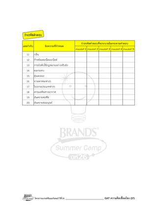 โครงการแบรนด์ซัมเมอร์แคมป์ ปีที่26 _______________________________ GAT ความคิดเชื่อมโยง (37)
ร่างรหัสคําตอบ
ร่างรหัสคําตอบที่จะระบายในกระดาษคําตอบ
เลขกํากับ ข้อความที่กําหนด
คําตอบข้อที่ 1 คําตอบข้อที่ 2 คําตอบข้อที่ 3 คําตอบข้อที่ 4 คําตอบข้อที่ 5
11 กลิ่น
12 ก๊าซซัลเฟอร์ไดออกไซด์
13 การบังคับใช้กฎหมายอย่างจริงจัง
14 ผลกระทบ
15 ฝุ่นละออง
16 ยานพาหนะต่างๆ
17 โรงงานประเภทต่างๆ
18 สารมลพิษทางอากาศ
19 อันตรายต่อพืช
20 อันตรายต่อมนุษย์
 