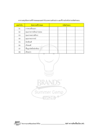 โครงการแบรนด์ซัมเมอร์แคมป์ ปีที่26 _______________________________ GAT ความคิดเชื่อมโยง (47)
ตารางสรุปข้อความที่กําหนดและเลขกํากับบทความตัวอย่าง และที่ว่างสําหรับร่างรหัสคําตอบ
เลขกํากับ ข้อความที่กําหนด รหัสคําตอบ
01 การคบเพื่อนเลว
02 คุณภาพการเรียนการสอน
03 คุณภาพสถานศึกษา
04 คุณภาพอาจารย์
05 นักเรียนดี
06 เป็นคนดี
07 พื้นฐานจิตใจนักเรียน
08 เรียนเก่ง
 