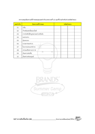 GAT ความคิดเชื่อมโยง (80) ________________________________โครงการแบรนด์ซัมเมอร์แคมป์ ปีที่26
ตารางสรุปข้อความที่กําหนดและเลขกํากับบทความที่ 10 และที่ว่างสําหรับร่างรหัสคําตอบ
เลขกํากับ ข้อความที่กําหนด รหัสคําตอบ
01 กลิ่น
02 ก๊าซซัลเฟอร์ไดออกไซด์
03 การบังคับใช้กฎหมายอย่างจริงจัง
04 ผลกระทบ
05 ฝุ่นละออง
06 ยานพาหนะต่างๆ
07 โรงงานประเภทต่างๆ
08 สารมลพิษทางอากาศ
09 อันตรายต่อพืช
10 อันตรายต่อมนุษย์
 