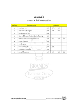 GAT ความคิดเชื่อมโยง (84) ________________________________โครงการแบรนด์ซัมเมอร์แคมป์ ปีที่26
บทความที่ 1
อนาคตราคาสินค้าเกษตรของไทย
เลขกํากับ ข้อความที่กําหนด รหัสคําตอบ
01 การกักตุนอาหาร 06A 07A 09A
02 ต้นทุนการผลิตสินค้าสูงขึ้น 06A 07A 09A
03 ปลูกพืชทดแทนน้ํามัน 05A
04 ปัญหาหนี้เสียของธุรกิจอสังหาริมทรัพย์ในสหรัฐฯ 10A
05 พื้นที่การเกษตรและผลผลิตอาหารลดลง 01A 06A 07A 09A
06 ราคาข้าวโพดสูงขึ้น 99H
07 ราคาข้าวสูงขึ้น 99H
08 ราคาน้ํามันพุ่งสูงขึ้น 02A 03A
09 ราคามันสําปะหลังสูงขึ้น 99H
10 เศรษฐกิจโลกถดถอย 06F 07F 08F 09F
 